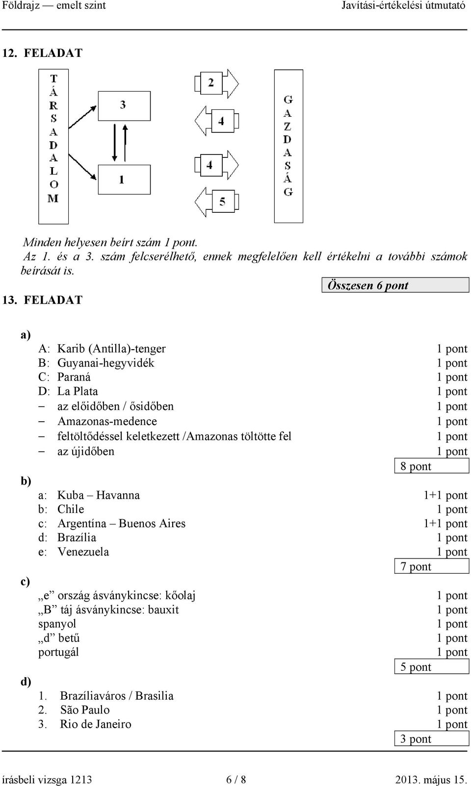 töltötte fel az újidőben 8 pont a: Kuba Havanna 1+ b: Chile c: Argentína Buenos Aires 1+ d: Brazília e: Venezuela 7 pont e ország ásványkincse: kőolaj B táj