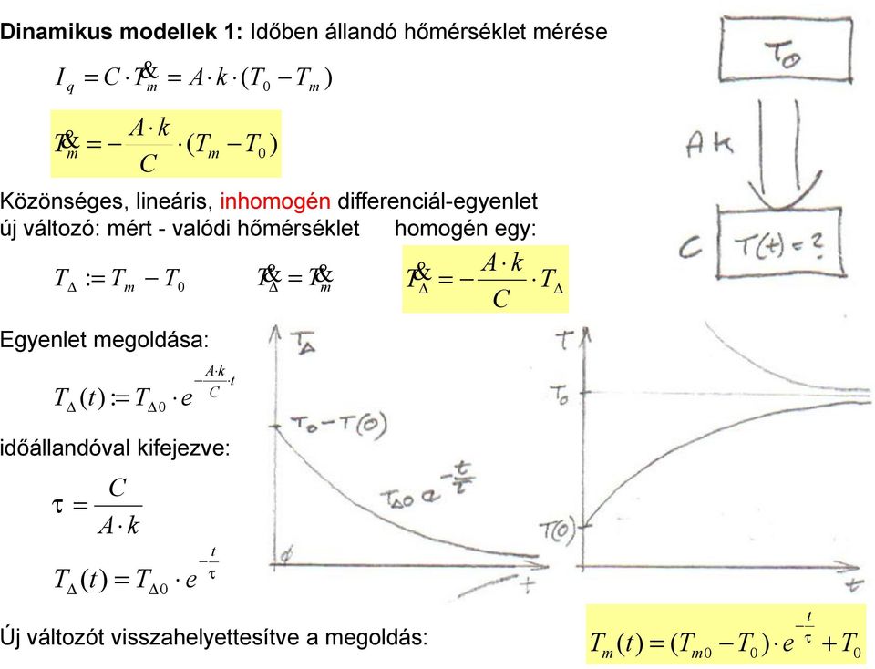 -valói hőésélet hoogé egy: : t : e A t A iőállaóval ieezve: