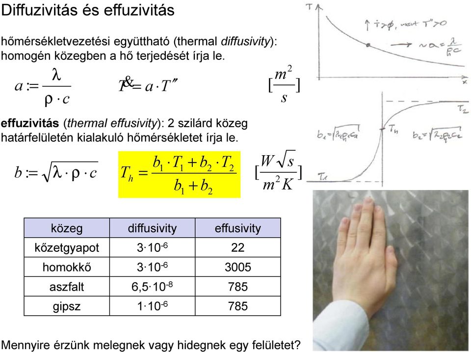 a : a ρ euzivitás theal eusivity: szilá özeg hatáelületé ialauló hőéséletet ía le.