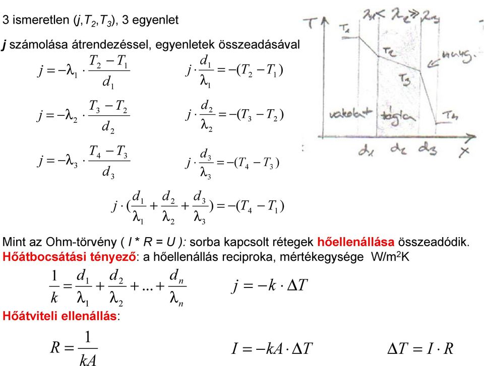 : soba apsolt étege hőelleállása összeaói.