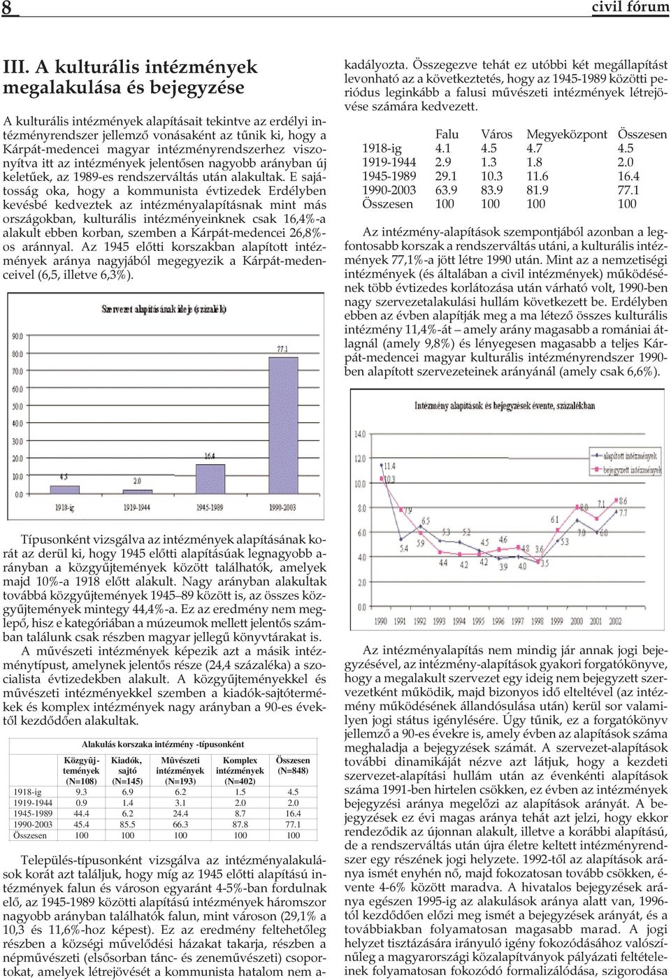 intézményrendszerhez viszonyítva itt az intézmények jelentősen nagyobb arányban új keletűek, az 1989-es rendszerváltás után alakultak.