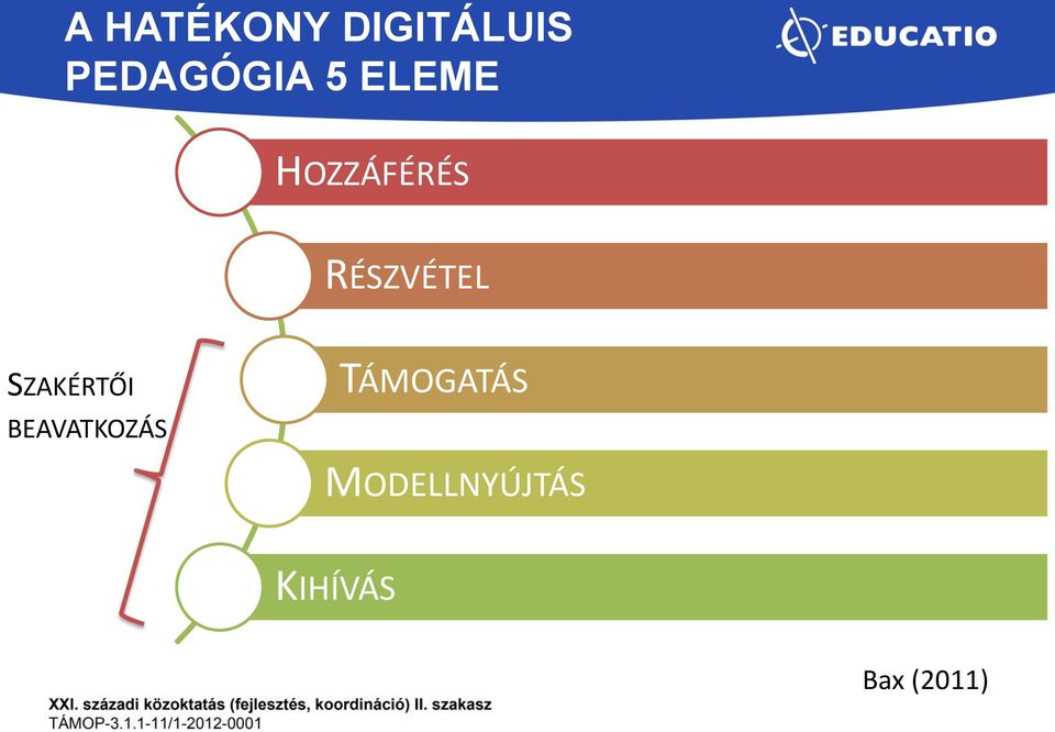 SZAKÉRTŐI BEAVATKOZÁS TÁMOGATÁS