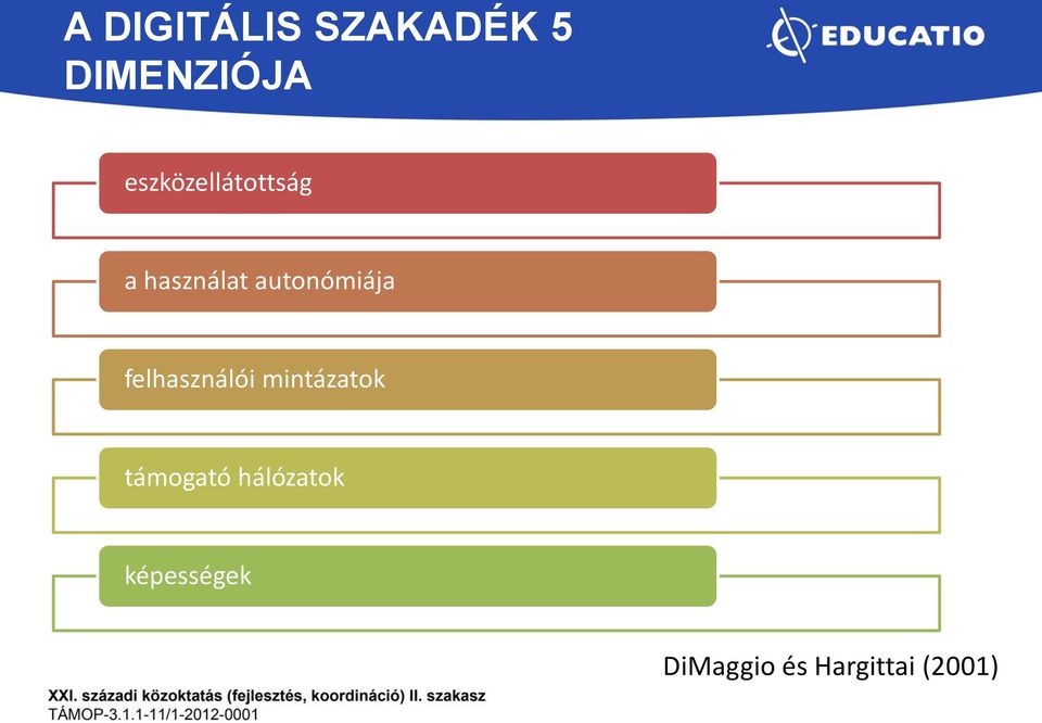 autonómiája felhasználói mintázatok