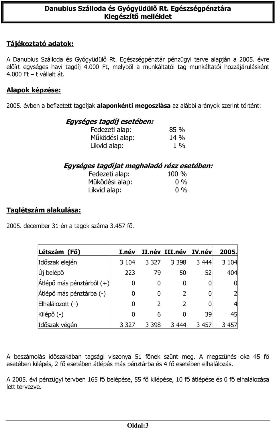 évben a befizetett tagdíjak alaponkénti megoszlása az alábbi arányok szerint történt: Egységes tagdíj esetében: Fedezeti alap: 85 % Működési alap: 14 % Likvid alap: 1 % Egységes tagdíjat meghaladó