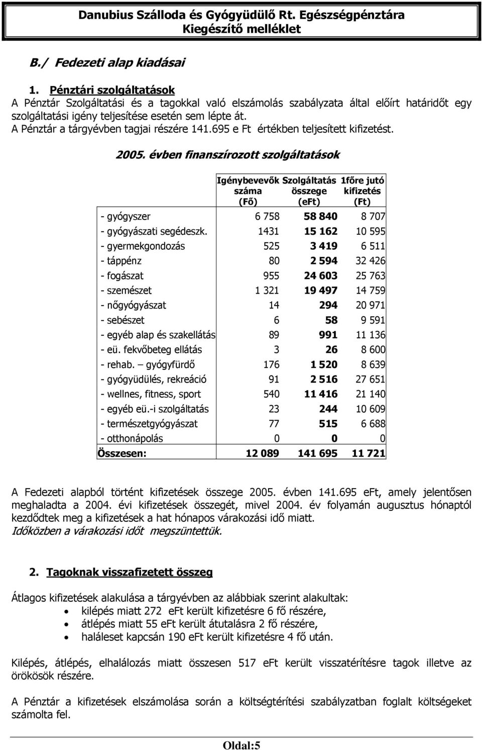 évben finanszírozott szolgáltatások Igénybevevők száma (Fő) Szolgáltatás összege 1főre jutó kifizetés (Ft) - gyógyszer 6 758 58 840 8 707 - gyógyászati segédeszk.