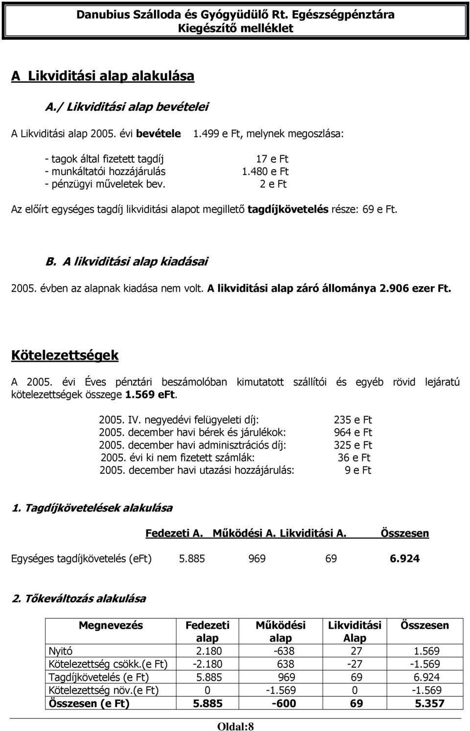 A likviditási alap záró állománya 2.906 ezer Ft. Kötelezettségek A 2005. évi Éves pénztári beszámolóban kimutatott szállítói és egyéb rövid lejáratú kötelezettségek összege 1.569 eft. 2005. IV.