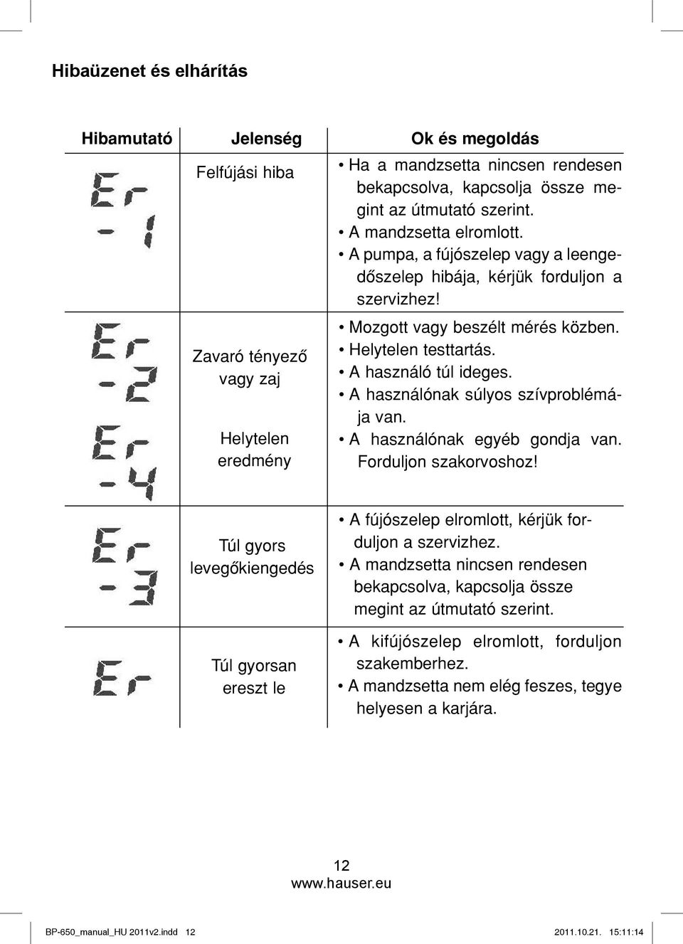 A használónak súlyos szívproblémája van. A használónak egyéb gondja van. Forduljon szakorvoshoz! Túl gyors levegôkiengedés Túl gyorsan ereszt le A fújószelep elromlott, kérjük forduljon a szervizhez.