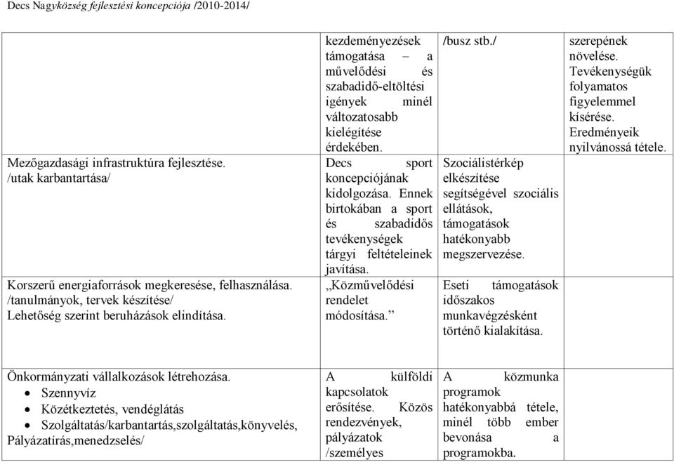 Ennek birtokában a sport és szabadidős tevékenységek tárgyi feltételeinek javítása. Közművelődési rendelet módosítása. /busz stb.