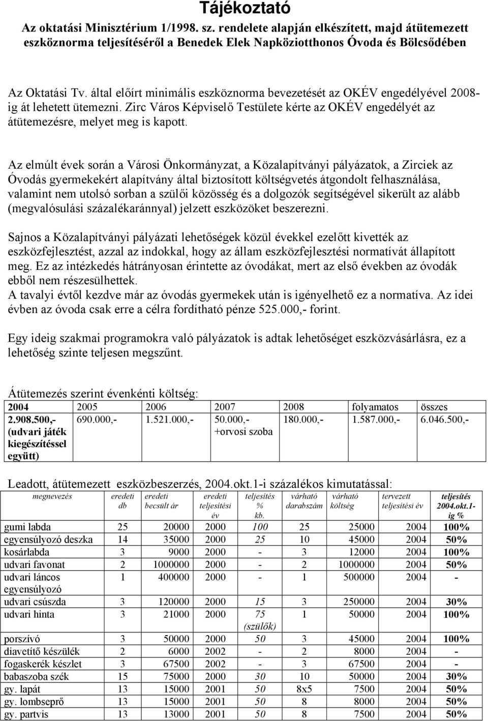 Az elmúlt évek során a Városi Önkormányzat, a Közalapítványi pályázatok, a Zirciek az Óvodás gyermekekért alapítvány által biztosított költségvetés átgondolt felhasználása, valamint nem utolsó sorban