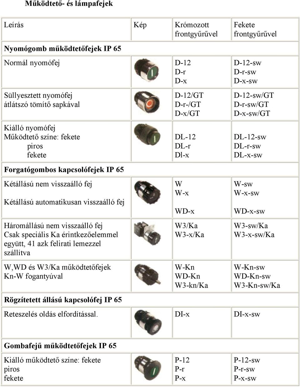 lemezzel szállítva W,WD és W3/Ka működtetőfejek Kn-W fogantyúval Rögzítetett állású kapcsolófej IP 65 D-12/GT D-r-/GT D-x/GT DL-12 DL-r Dl-x W W-x WD-x W3/Ka W3-x/Ka W-Kn WD-Kn W3-kn/Ka Fekete