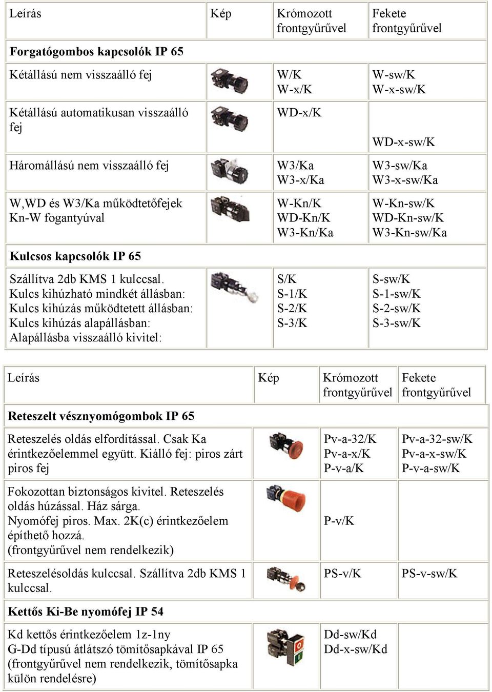 Kulcs kihúzható mindkét állásban: Kulcs kihúzás működtetett állásban: Kulcs kihúzás alapállásban: Alapállásba visszaálló kivitel: W/K W-x/K WD-x/K W3/Ka W3-x/Ka W-Kn/K WD-Kn/K W3-Kn/Ka S/K S-1/K