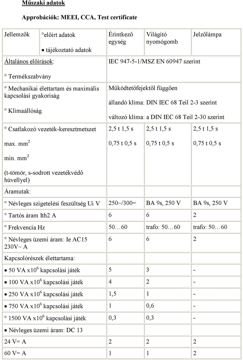 klíma: a DIN IEC 68 Teil 2-30 szerint 2,5 t 1,5 s 2,5 t 1,5 s 2,5 t 1,5 s max. mm 2 0,75 t 0,5 s 0,75 t 0,5 s 0,75 t 0,5 s min.