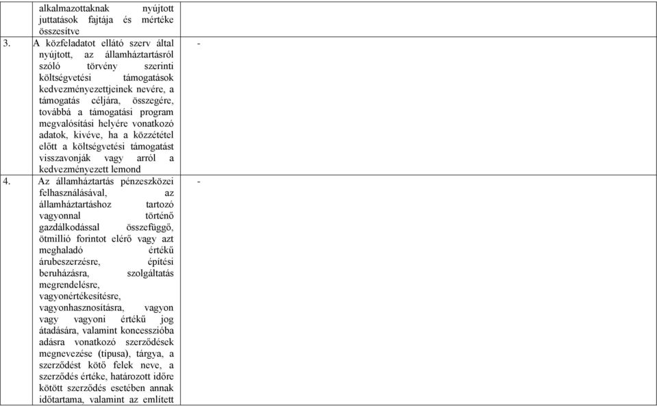 program megvalósítási helyére vonatkozó adatok, kivéve, ha a közzététel előtt a költségvetési támogatást visszavonják vagy arról a kedvezményezett lemond 4.