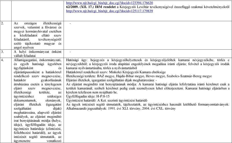 A helyi önkormányzat önként vállalt feladatai 4.