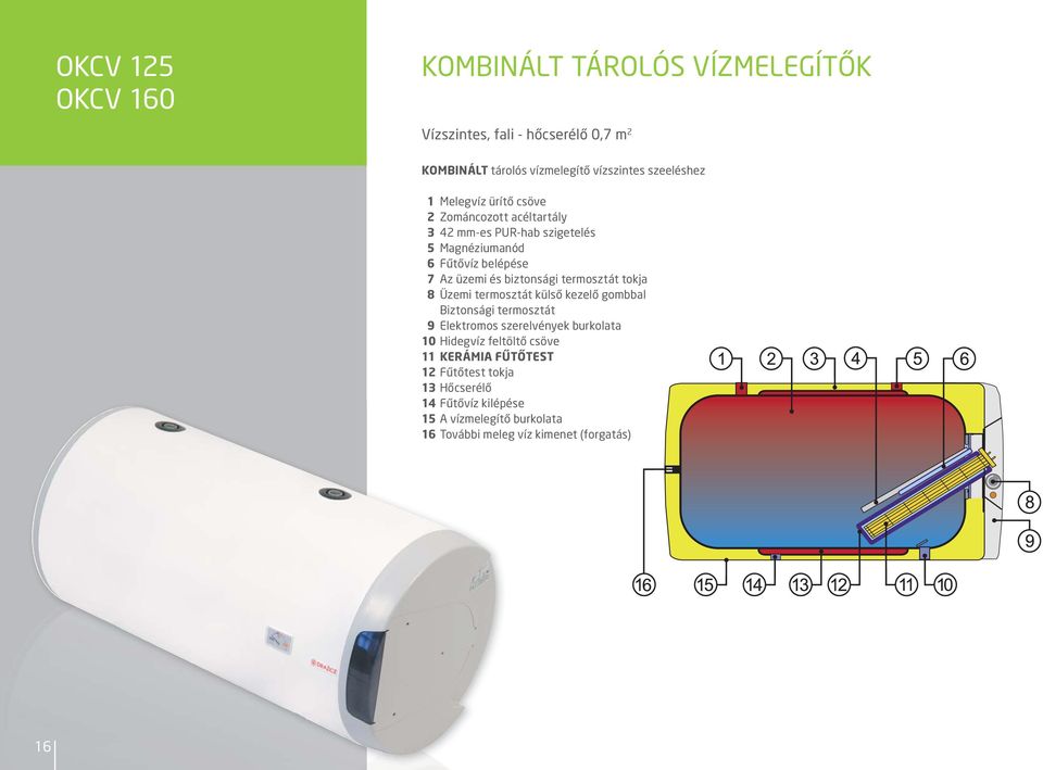 termosztát tokja 8 Üzemi termosztát külső kezelő gombbal iztonsági termosztát 9 lektromos szerelvények burkolata 10 Hidegvíz feltöltő