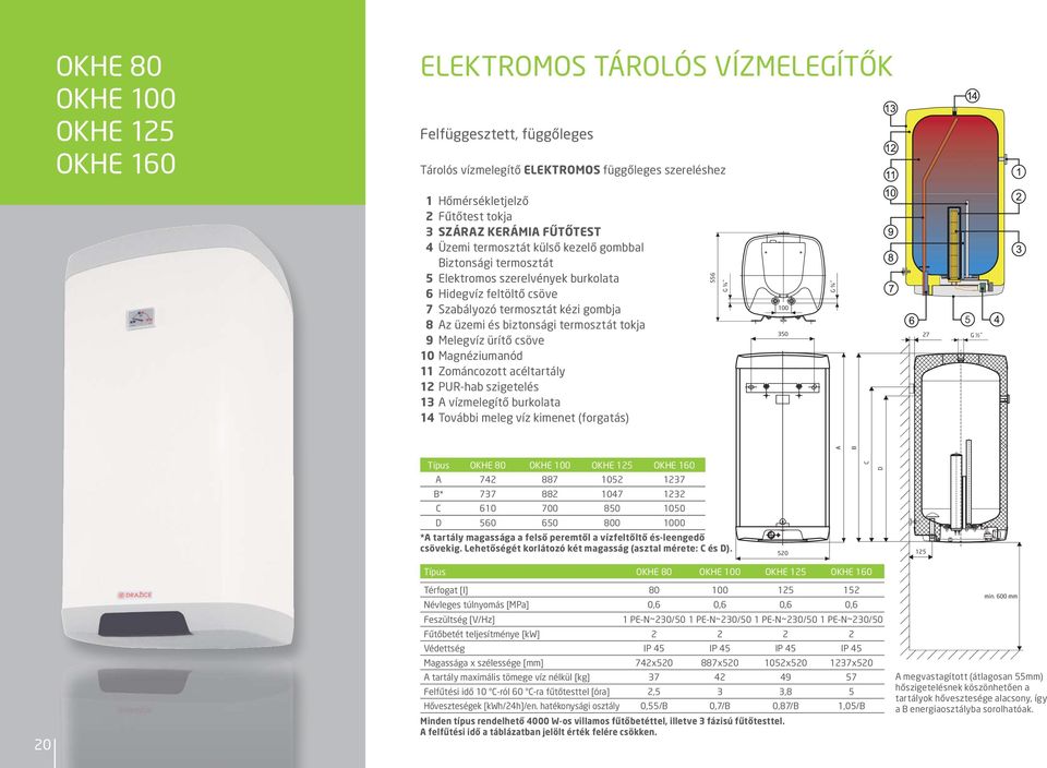 Melegvíz ürítő csöve 10 Magnéziumanód 11 Zománcozott acéltartály 12 PUR-hab szigetelés 13 vízmelegítő burkolata 14 További meleg víz kimenet (forgatás) 556 100 350 27 G ½ Típus OKH 80 OKH 100 OKH 125