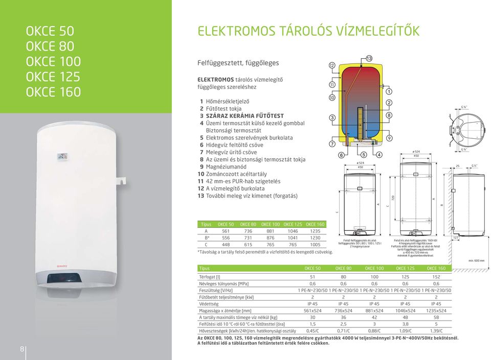 10 Zománcozott acéltartály 11 42 mm-es PUR-hab szigetelés 12 vízmelegítő burkolata 13 További meleg víz kimenet (forgatás) ø 524 450 720 ø 524 450 100 25 G ½ Típus OK 50 OK 80 OK 100 OK 125 OK 160