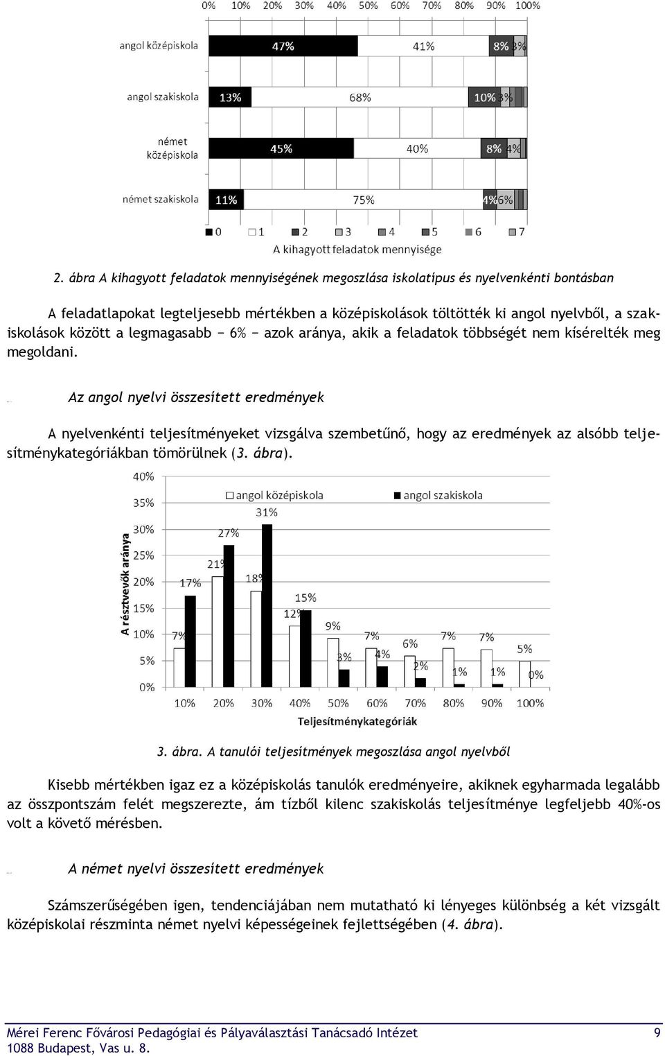 a legmagasabb 6% azok aránya, akik a feladatok többségét nem kísérelték meg megoldani.