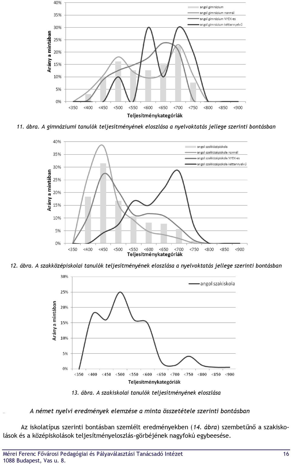 szerinti bontásban szemlélt eredményekben (14.