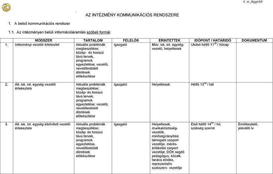 egységvezető, Utolsó hétfő 11 00 / hónap 2. Ált. isk. int.