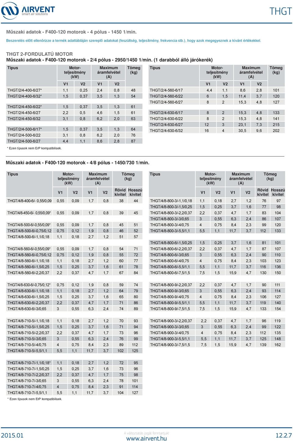 (1 darabból álló járókerék) () V1 V2 V1 V2 THGT/2/4-400-6/27* 1,1 0,25 2,4 0,8 48 THGT/2/4-400-6/2* 1,5 0,7,5 1, 54 THGT/2/4-450-6/22* 1,5 0,7,5 1, 61 THGT/2/4-450-6/27 2,2 0,5 4,6 1,5 61