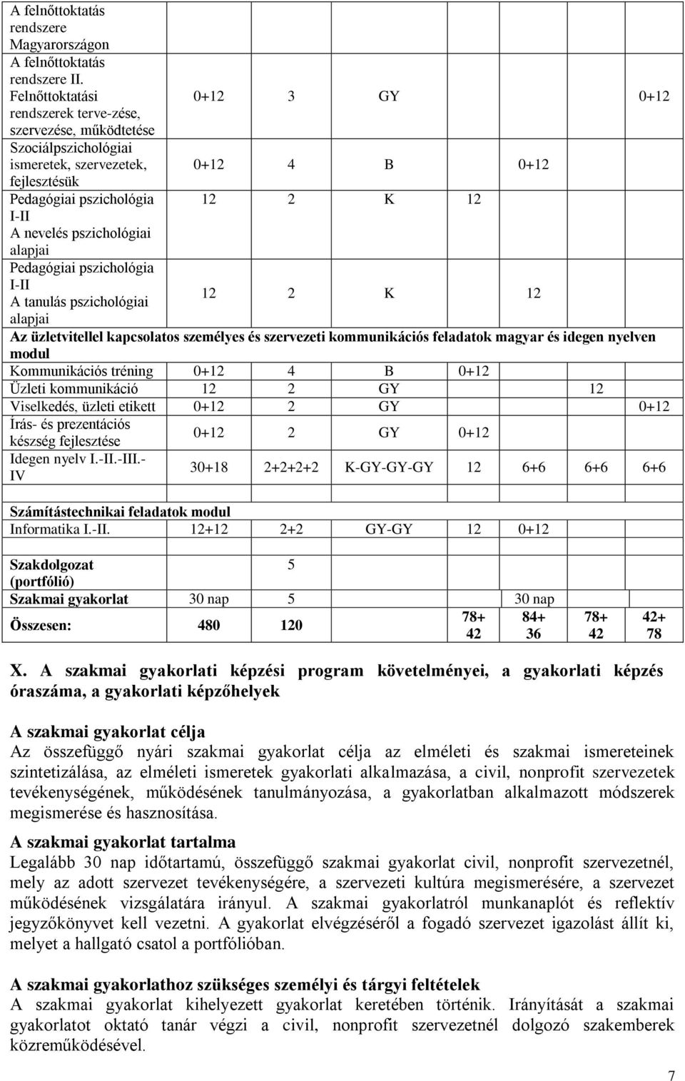 pszichológiai alapjai Pedagógiai pszichológia I-II A tanulás pszichológiai 12 2 K 12 alapjai Az üzletvitellel kapcsolatos személyes és szervezeti kommunikációs feladatok magyar és idegen nyelven