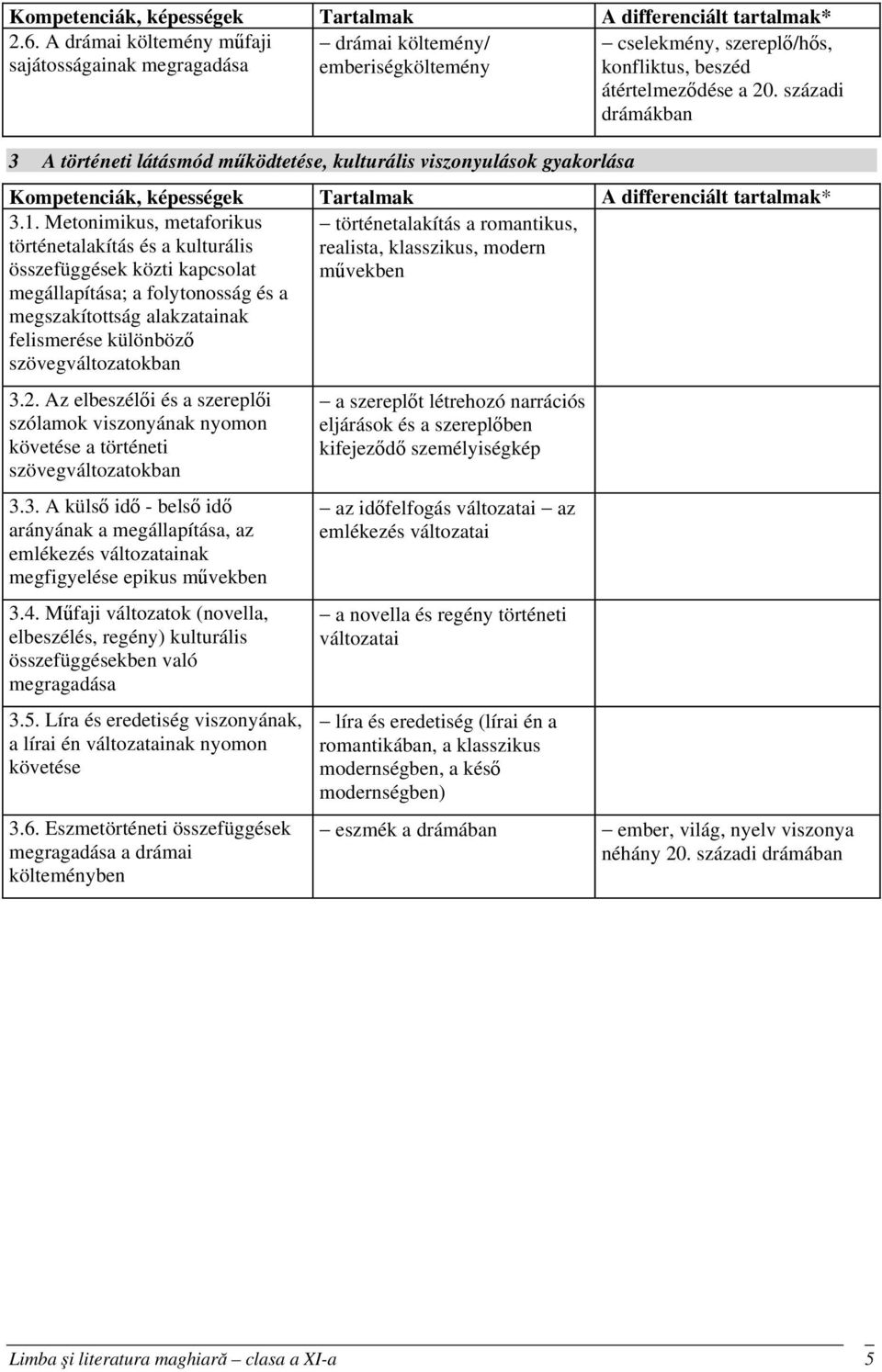 századi drámákban 3 A történeti látásmód működtetése, kulturális viszonyulások gyakorlása Kompetenciák, képességek Tartalmak A differenciált tartalmak* 3.1.