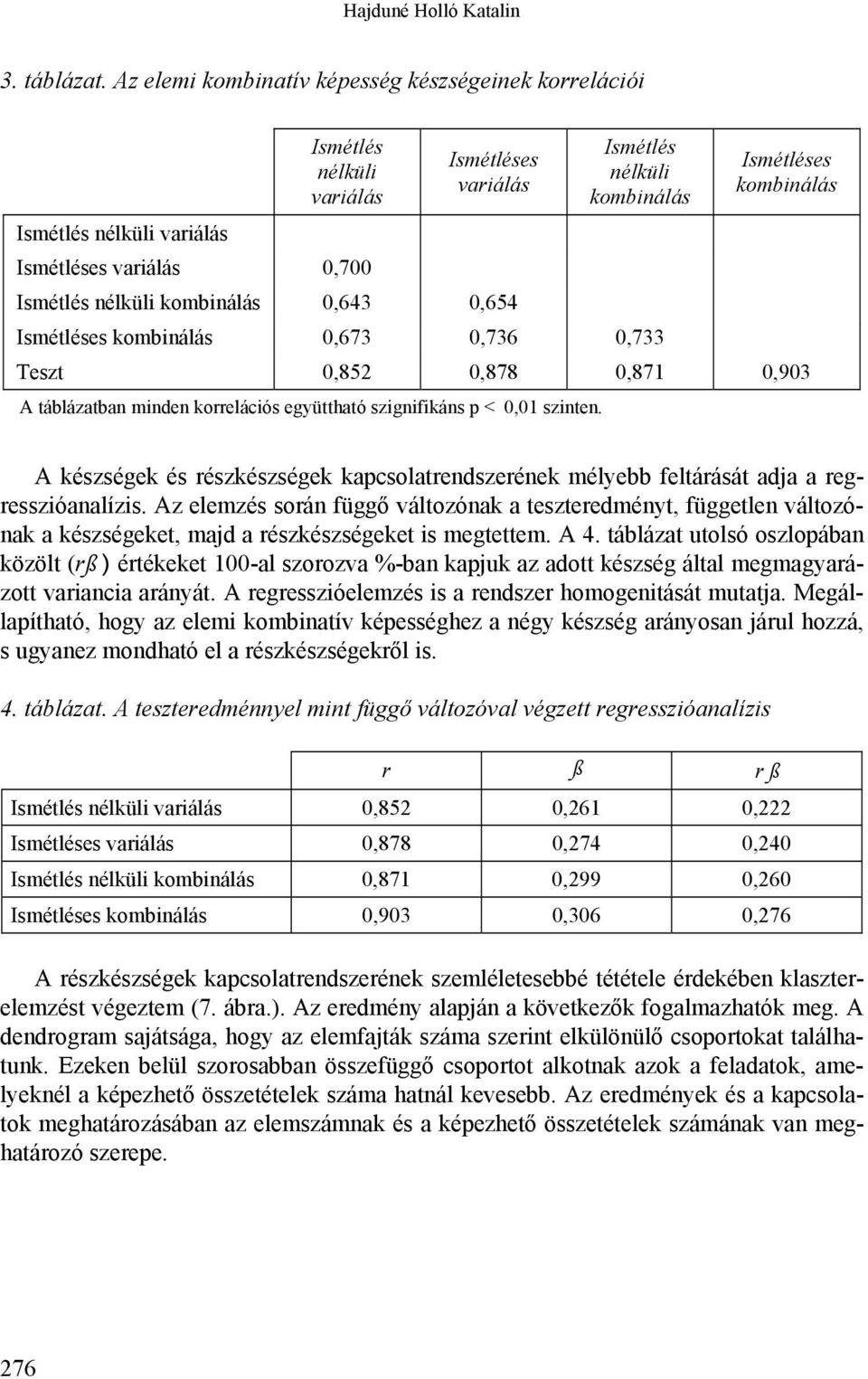 Ismétlés nélküli kombinálás Ismétléses kombinálás 0,673 0,736 0,733 Ismétléses kombinálás Teszt 0,852 0,878 0,871 0,903 A táblázatban minden korrelációs együttható szignifikáns p < 0,01 szinten.