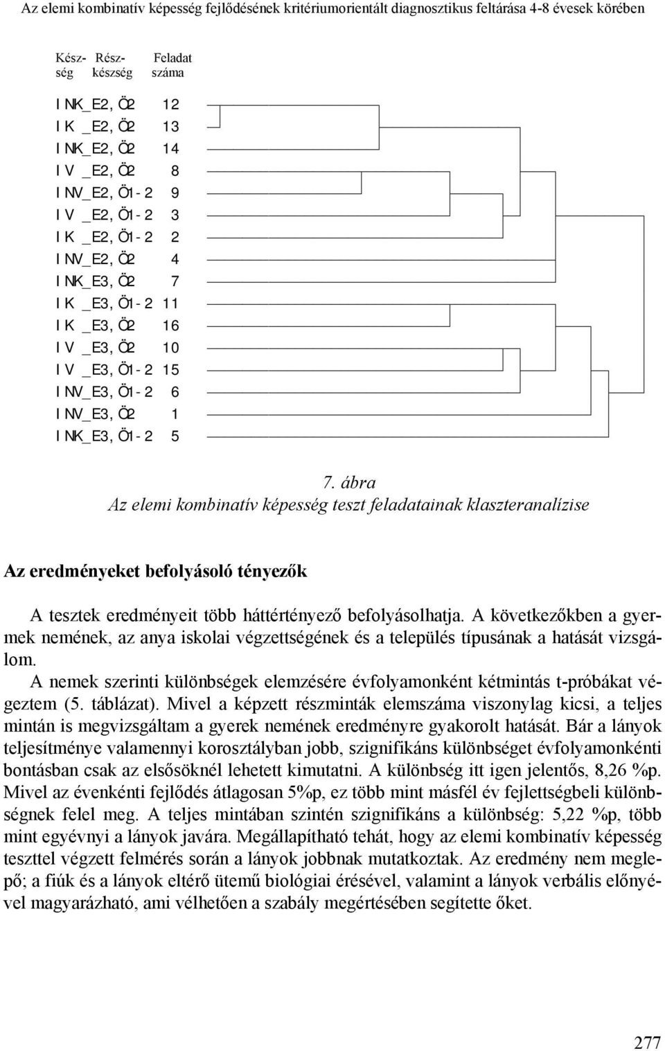 ùòòòòòòòòòø IK _E2,Ö1-2 2 òòòòòòòòòòòòòòòòòòòòòòòòòòòòòòòòò ó ó INV_E2,Ö2 4 òòòòòòòòòòòòòòòòòòòòòòòòòòòòòòòòòòòòòòòú ó INK_E3,Ö2 7 òòòòòòòòòòòòòòòòòòòòòòòòòòòòòòòòòòòòòòò ó IK _E3,Ö1-2 11