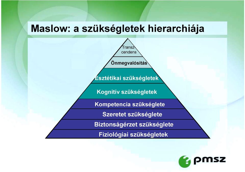 szükségletek Kompetencia szükséglete Szeretet