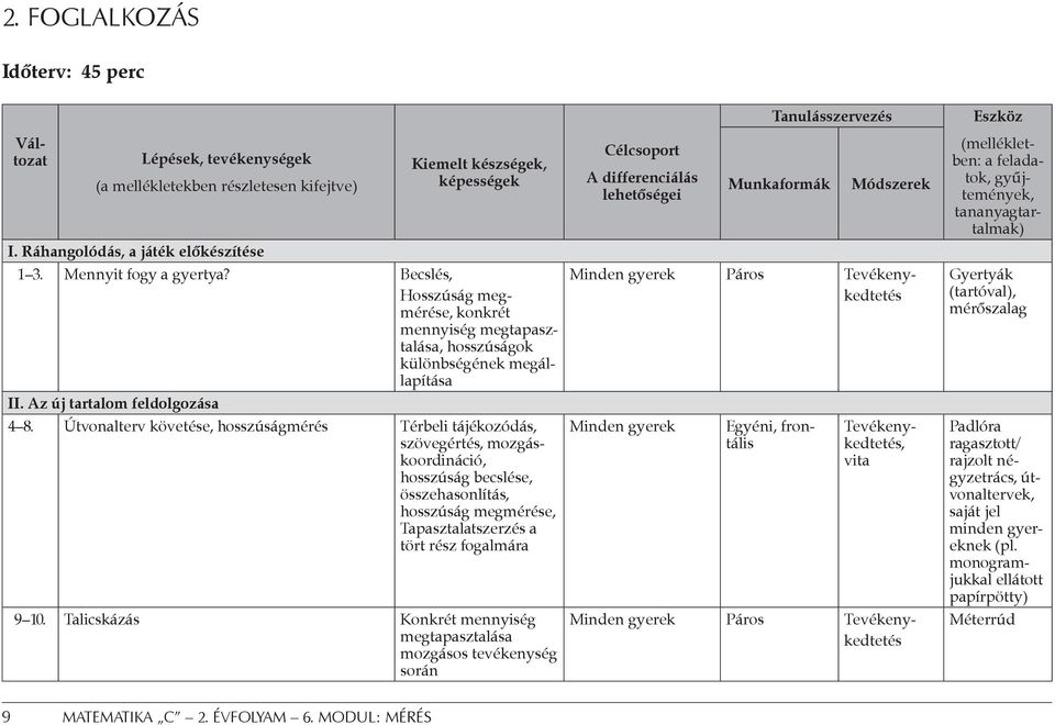 Útvonalterv követése, hosszúságmérés Térbeli tájékozódás, szövegértés, mozgáskoordináció, hosszúság becslése, összehasonlítás, hosszúság megmérése, Tapasztalatszerzés a tört rész fogalmára 9 10.