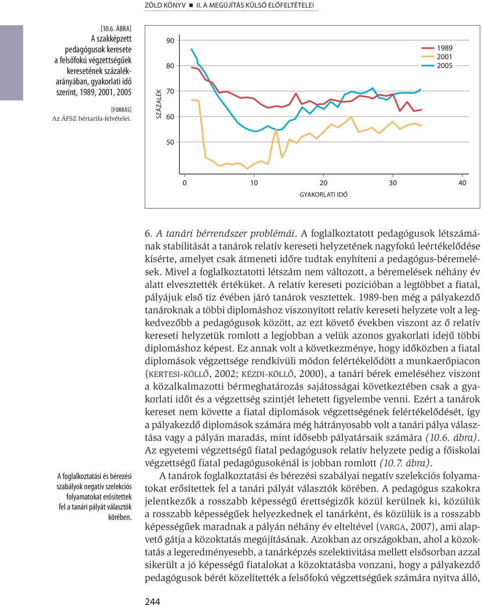 SZÁZALÉK 90 80 70 60 1989 2001 2005 50 0 10 20 30 40 GYAKORLATI IDŐ A foglalkoztatási és bérezési szabályok negatív szelekciós folyamatokat erősítettek fel a tanári pályát választók körében. 6. A tanári bérrendszer problémái.