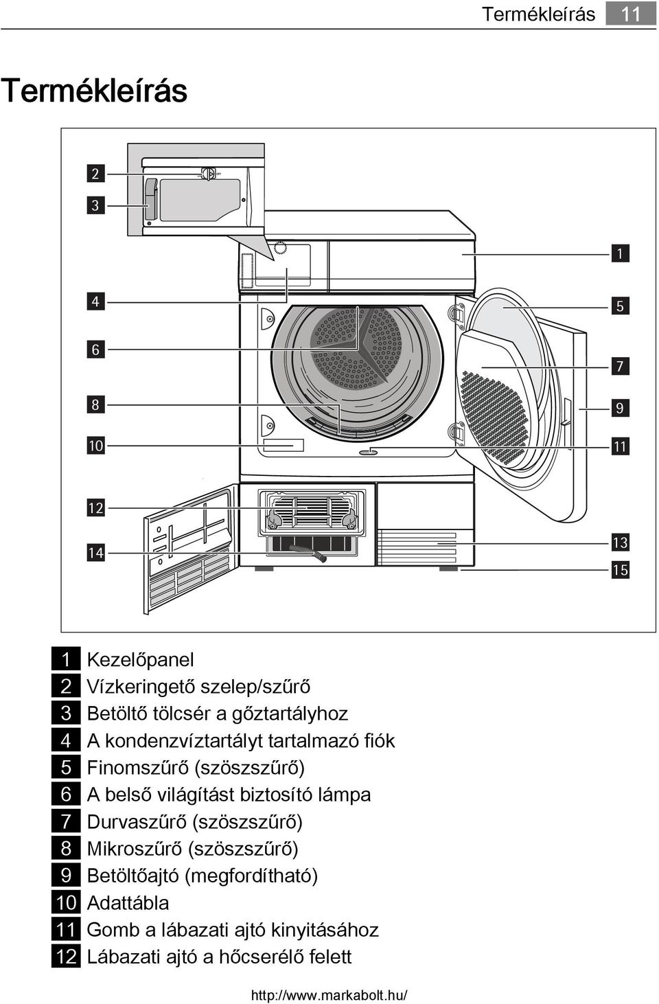 (szöszszűrő) 6 A belső világítást biztosító lámpa 7 Durvaszűrő (szöszszűrő) 8 Mikroszűrő (szöszszűrő)