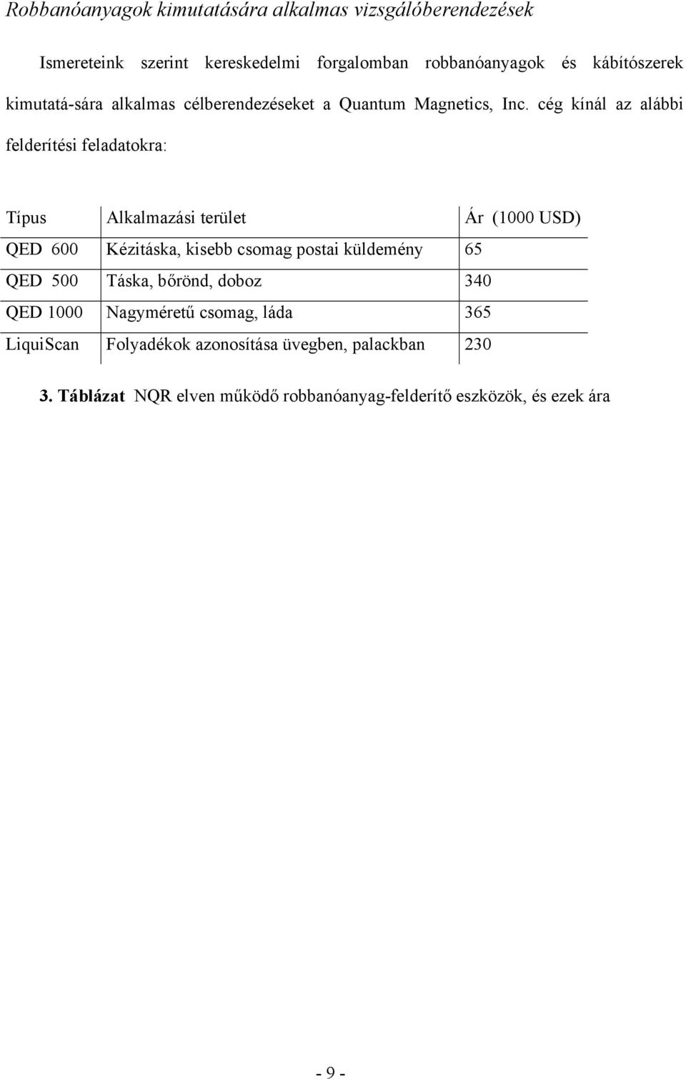 cég kínál az alábbi felderítési feladatokra: Típus Alkalmazási terület Ár (1000 USD) QED 600 Kézitáska, kisebb csomag postai küldemény