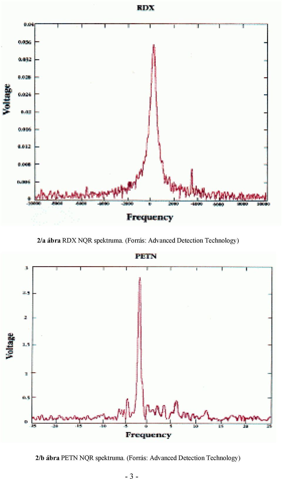 Technology) 2/b ábra PETN NQR