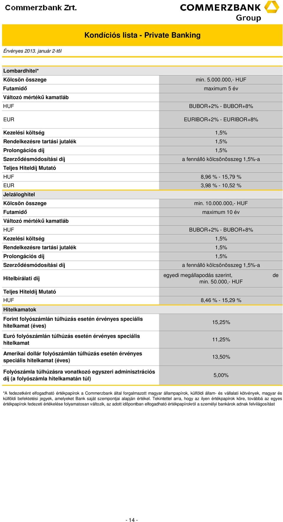 % Hitelkamatok Forint folyószámlán túlhúzás esetén érvényes speciális hitelkamat (éves) Euró folyószámlán túlhúzás esetén érvényes speciális hitelkamat merikai dollár folyószámlán túlhúzás esetén