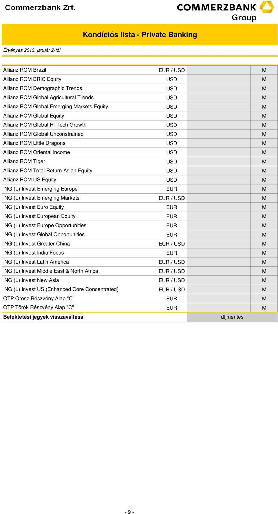 Invest Emerging Europe ING (L) Invest Emerging arkets ING (L) Invest Euro Equity ING (L) Invest European Equity ING (L) Invest Europe Opportunities ING (L) Invest Global Opportunities ING (L) Invest