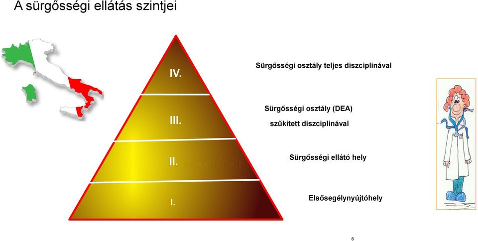 Sürgősségi osztály (DEA) III