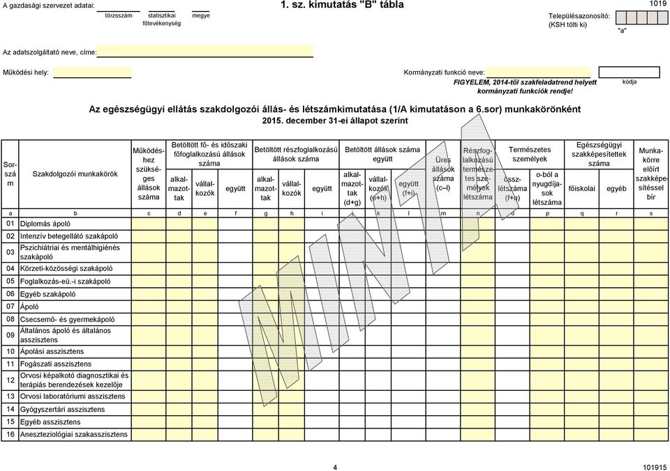 deceber 31-ei állapot szerint Sorszá Szakdolgozói unkakörök Működéshez Betöltött fő- és időszaki főfoglalkozású Betöltött részfoglalkozású Betöltött (d+g) (e+h) (f+i) Üres (c l) Részfoglalkozású