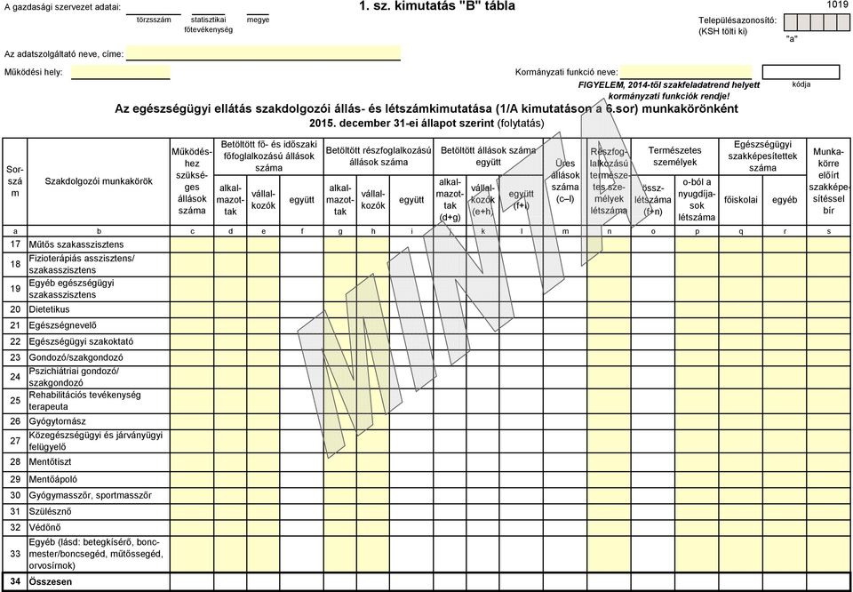 Az egészségügyi ellátás szakdolgozói állás- és létszákiutatása (1/A kiutatáson a 6.sor) unkakörönként 215.