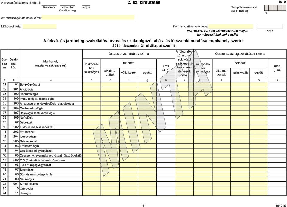 deceber 31-ei állapot szerint Sorszá Szakai kód Munkahely (osztály-szakrendelés) űködéshez Összes orvosi betöltött üres (d g) A főfoglalkozású orvosok közül szakképesítéssel rendelkezők (fő)