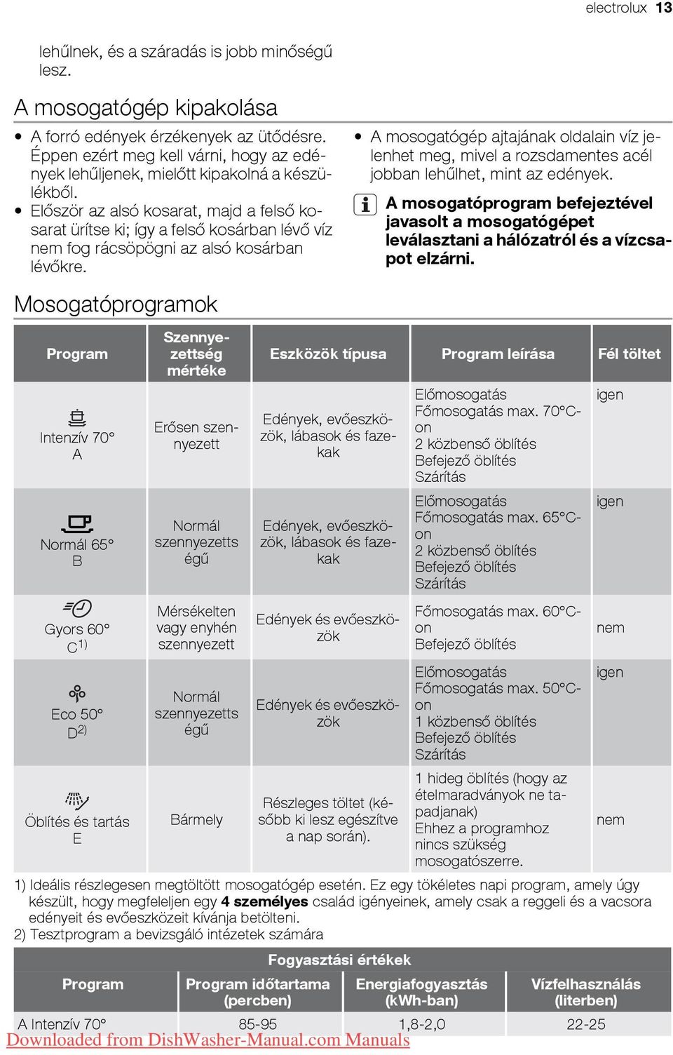 Először az alsó kosarat, majd a felső kosarat ürítse ki; így a felső kosárban lévő víz nem fog rácsöpögni az alsó kosárban lévőkre.