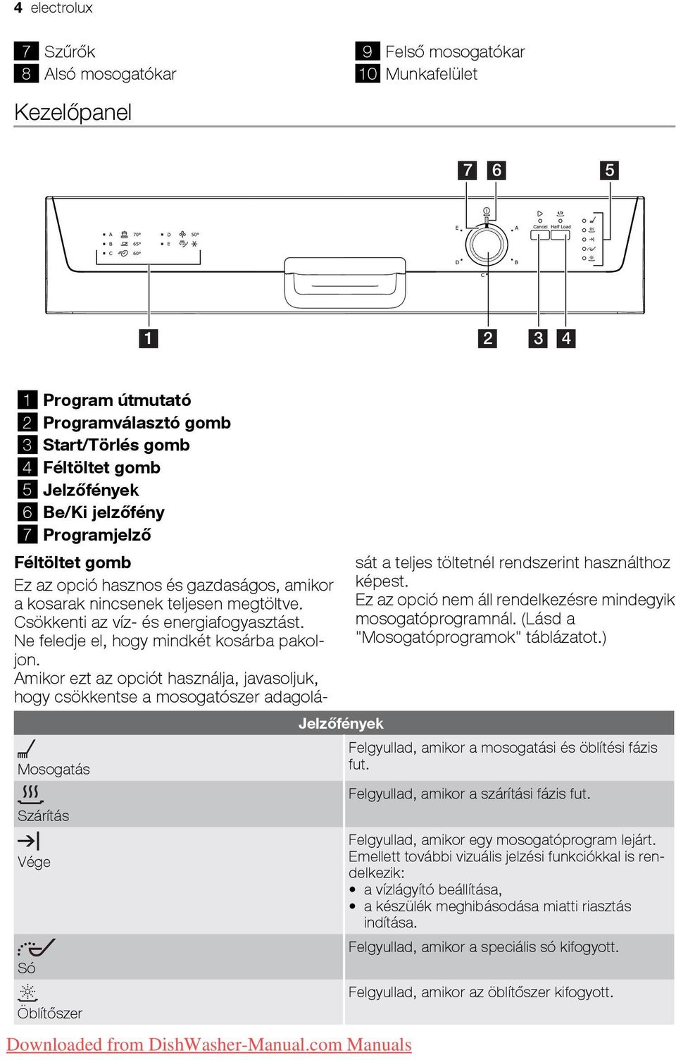 Csökkenti az víz- és energiafogyasztást. Ne feledje el, hogy mindkét kosárba pakoljon.