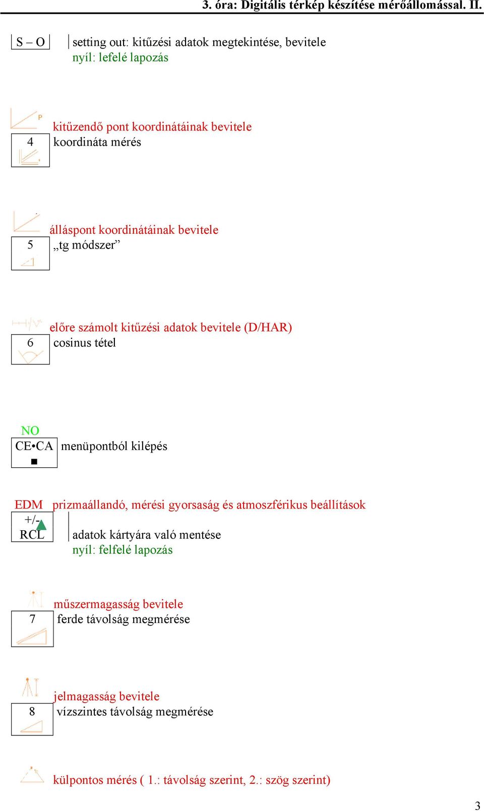 koordinátáinak bevitele 5 tg módszer előre számolt kitűzési adatok bevitele (D/HAR) 6 cosinus tétel NO CE CA menüpontból kilépés EDM prizmaállandó,
