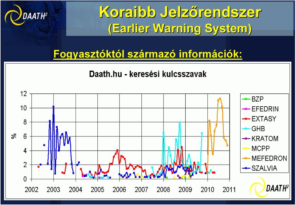 április (GHB) BZP & TFMPP tabletták megjelenése 2004.