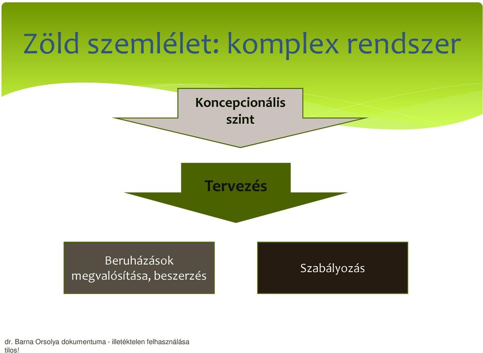 megvalósítása, beszerzés Szabályozás dr.