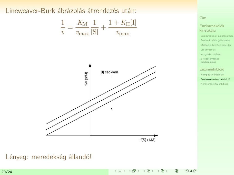 II[I] v max 1/v (s/m) [I] csökken