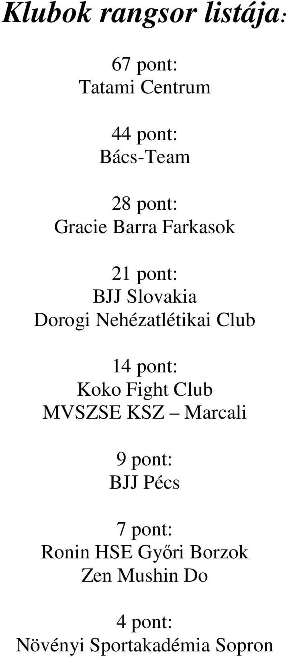 Club 14 pont: Koko Fight Club MVSZSE KSZ Marcali 9 pont: BJJ Pécs 7