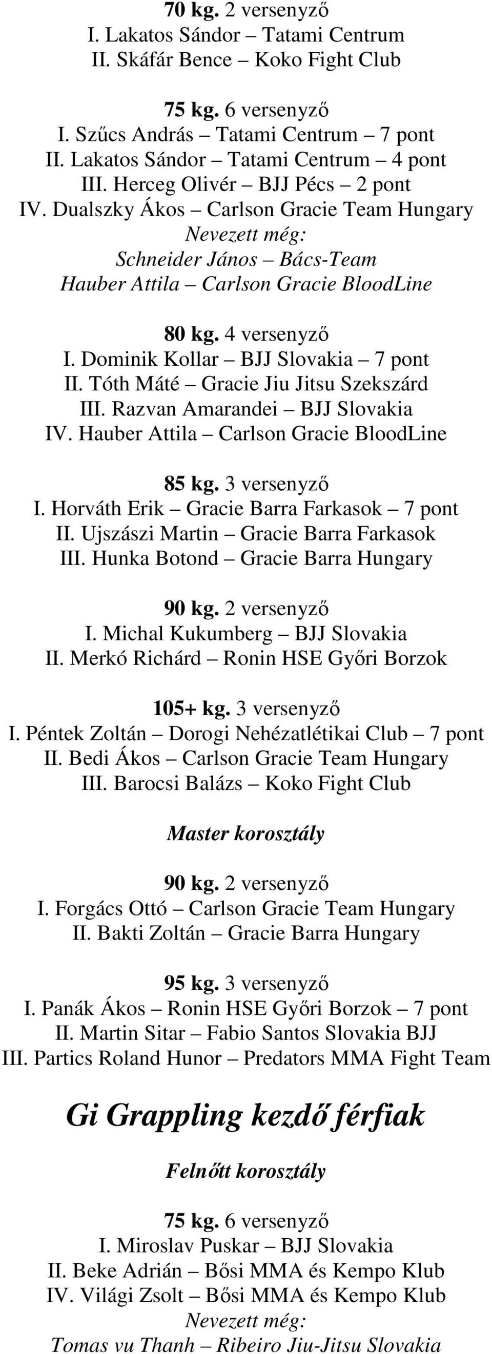 Dominik Kollar BJJ Slovakia 7 pont II. Tóth Máté Gracie Jiu Jitsu Szekszárd III. Razvan Amarandei BJJ Slovakia IV. Hauber Attila Carlson Gracie BloodLine 85 kg. 3 versenyzı I.