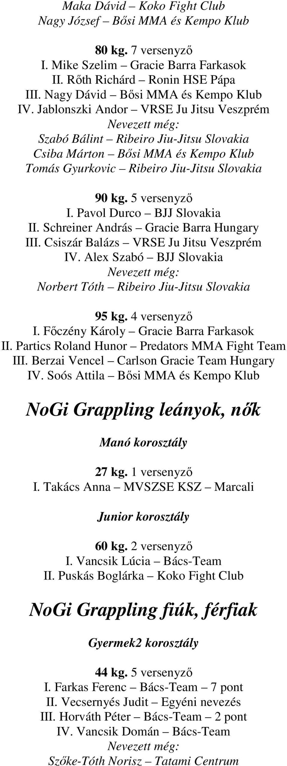 Pavol Durco BJJ Slovakia II. Schreiner András Gracie Barra Hungary III. Csiszár Balázs VRSE Ju Jitsu Veszprém IV. Alex Szabó BJJ Slovakia Norbert Tóth Ribeiro Jiu-Jitsu Slovakia 95 kg. 4 versenyzı I.